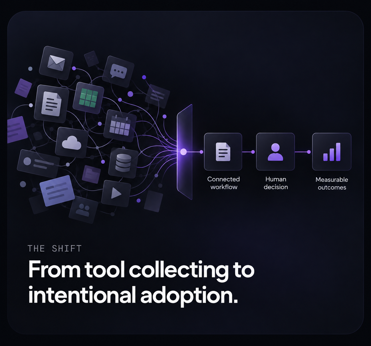 Disconnected tools converging into a connected workflow, human decision, and measurable outcomes. The shift from tool collecting to intentional adoption.